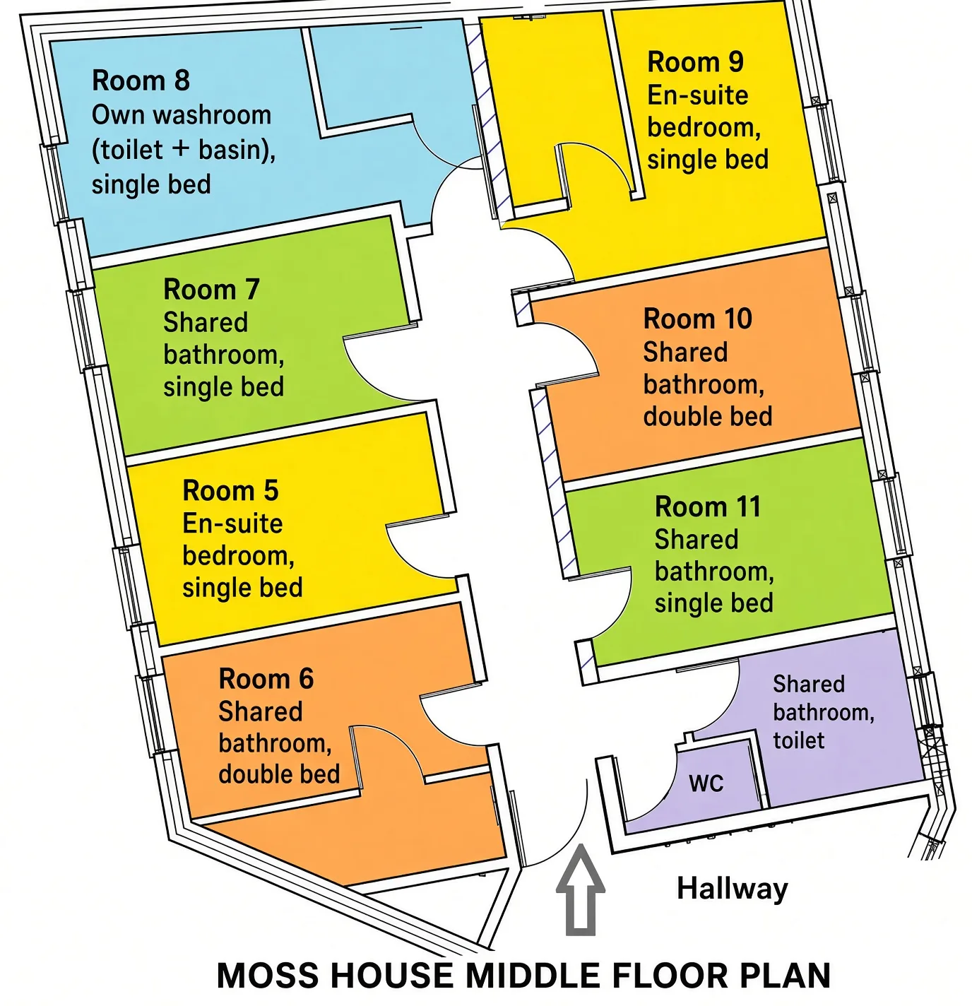 Floor plan of the middle floor at Moss House, showing rooms 5 to 11, the shared bathroom and the WC off the hallway
